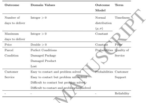 Table 2: Provider Model and Terms.