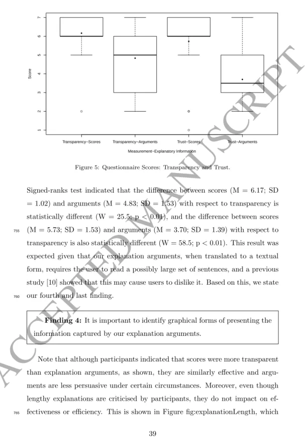 Figure 5: Questionnaire Scores: Transparency and Trust.