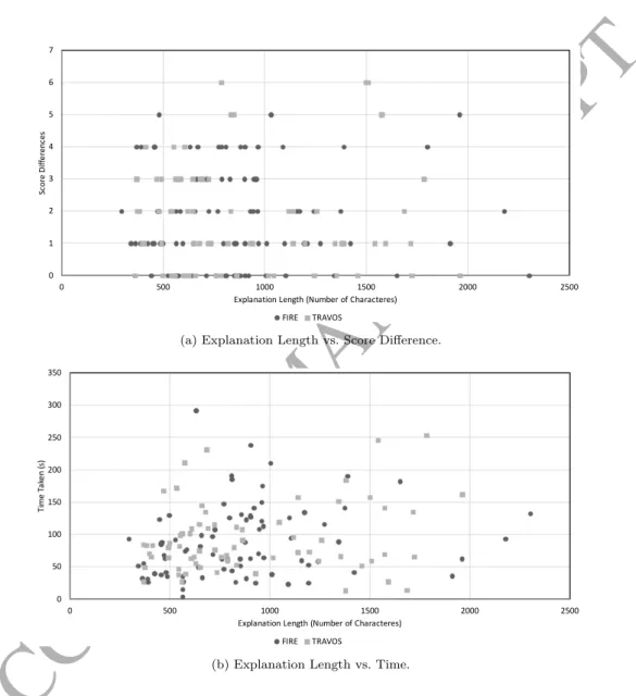 Figure 6: Analysis of the Impact of Explanation Length.