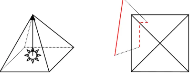 Figure 4-4 : Octahedral Shadow Mapping.  Left:  An octahedron centered at a light source