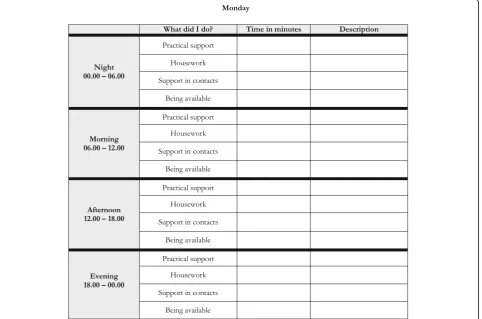 Fig. 2 The time-diary