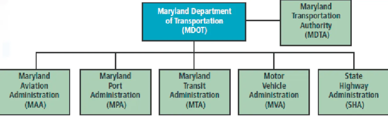 Figure 6. Organizational chart for the Maryland Department of Transportation.