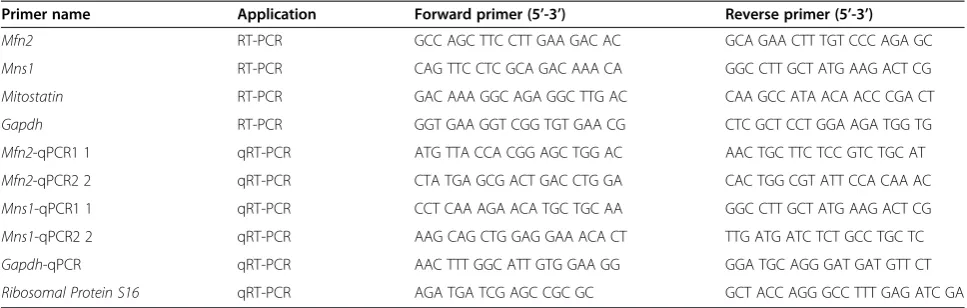 Table 1 List of primer sets used for collection of experimental data