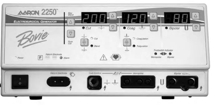 Figure 2 – 1 Layout of controls, indicators, and receptacles on the front panel