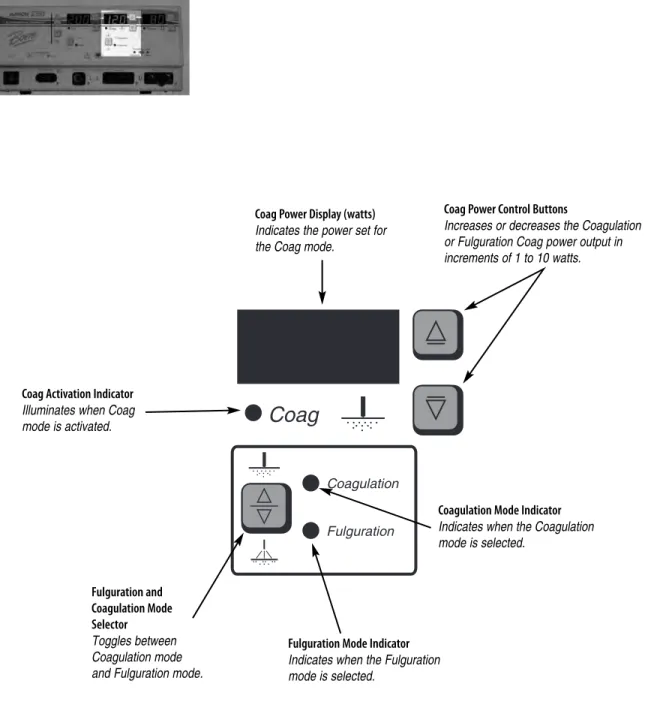 Figure 2 – 3 Controls for the Coag mode