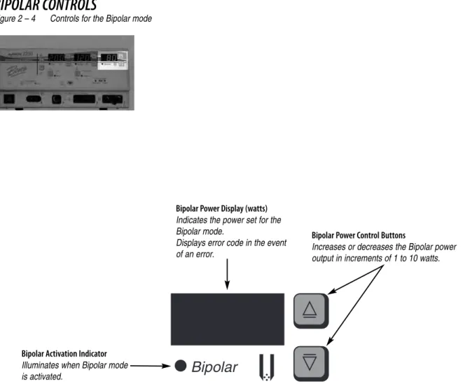 Figure 2 – 4 Controls for the Bipolar mode