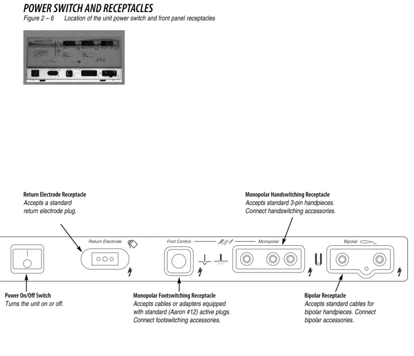 Figure 2 – 6 Location of the unit power switch and front panel receptacles