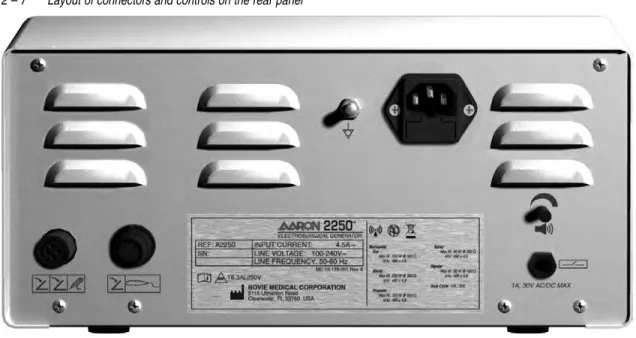 Figure 2 – 7 Layout of connectors and controls on the rear panel