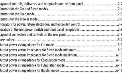 Figure 2 – 1 Layout of controls, indicators, and receptacles on the front panel .........................................2-2 Figure 2 – 2 Controls for the Cut and Blend modes..................................................................................