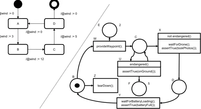 Figure 4.10.: Variant manipulation and its eect on the denition of expected behavior