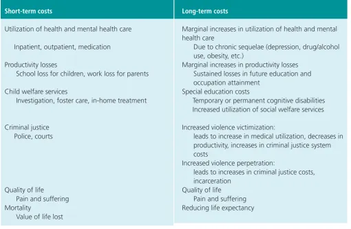 Table 2.3. Costs to consider in estimating the economic burden of child maltreatment