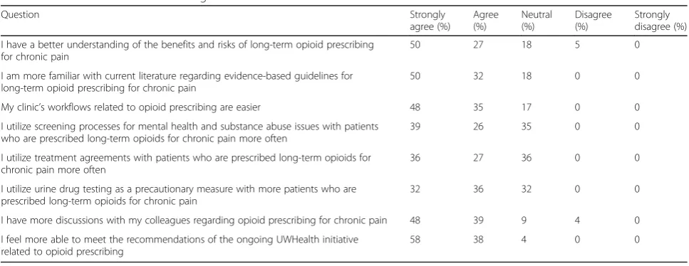 Table 5 Clinical Staff Satisfaction Ratings