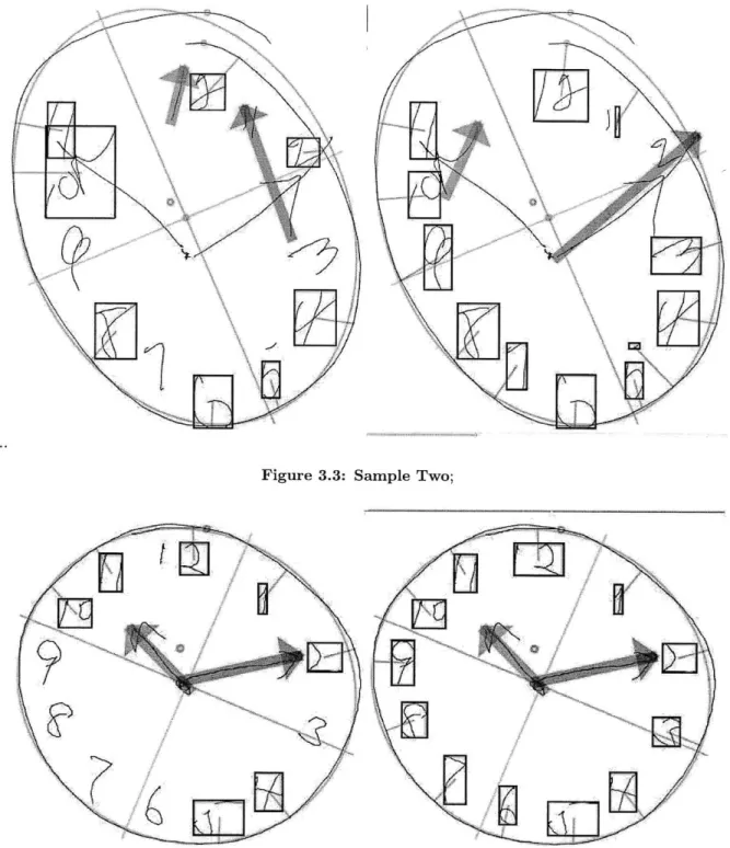 Figure  3.3:  Sample  Two;
