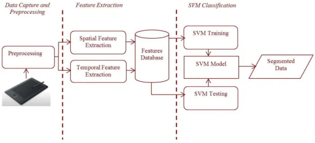 Fig. 2. Proposed segmentation system. 