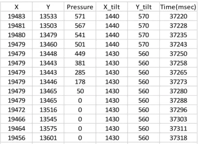 Figure 3-2: CDT-captured online data. 