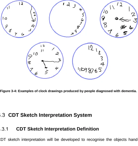 Figure 3-4: Examples of clock drawings produced by people diagnosed with dementia. 
