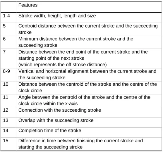 Table 4-1: List of stroke features. 