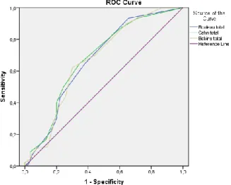 Table 10. Sensitivity, specificity, PPV, NPV and diagnostic accuracy of the CDT: CNT vs