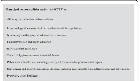 Figure 1 Textbox 1: Elements of the Public Health PreventionMeasures Act.