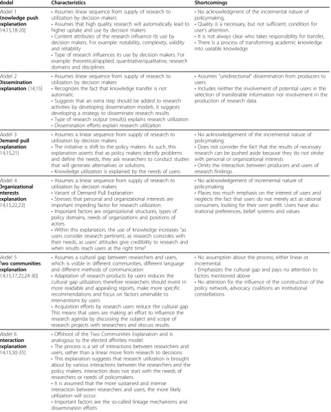 Table 1 Overview of explanatory models of research utilization