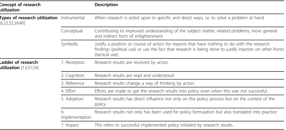 Table 3 Two main concepts of research use