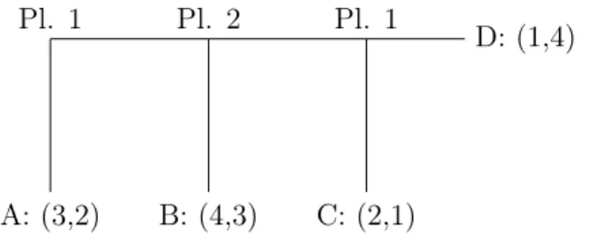 Figure 1: Game tree for a centipede-like game in which Player 1 chooses first; if she goes right, then Player 2 chooses, and if Player 2 also goes right, finally Player 1 chooses again