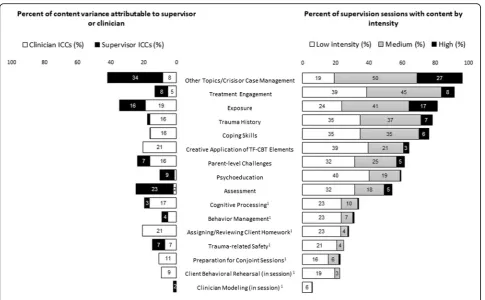 Fig. 1 Content of EBT Supervision