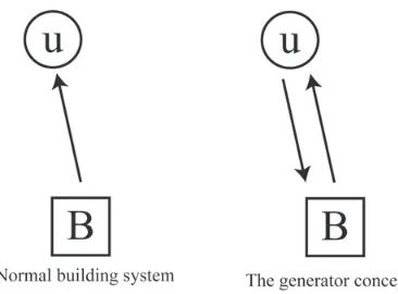 Figure 1: Plan showing an arrangement of the original Generator (Price 1984) 