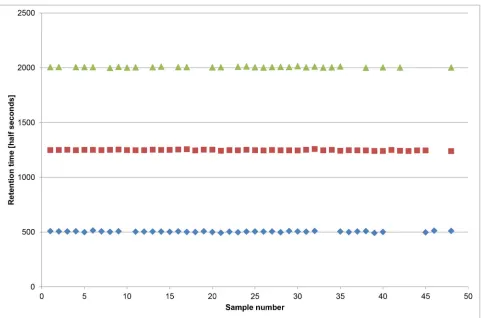 Table 3. Classification results using two-group lineardiscriminant analysis.