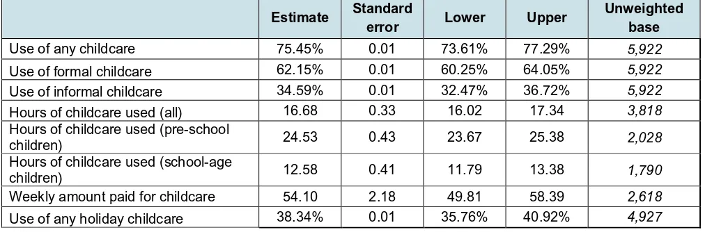 Table A.10. The confidence intervals have been generated using standard errors 