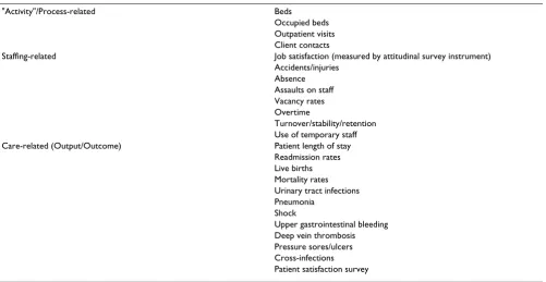 Table 2: Examples of HR/staffing-related indicators