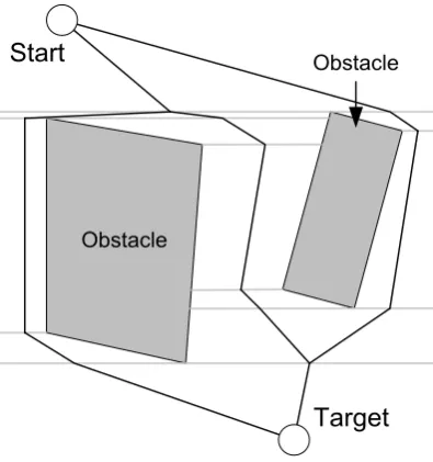 Figure 1: Illustration of the visibility graph (by author). 