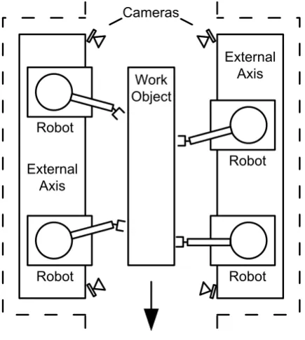 Figure 8: Typical production cell. 