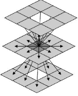 Figure 25: The robot environment and relation of world and octree representation. 