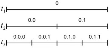 Figure 27: General joint angle binary tree for a joint 