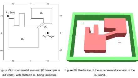 Figure 29: Experimental scenario (2D example in 