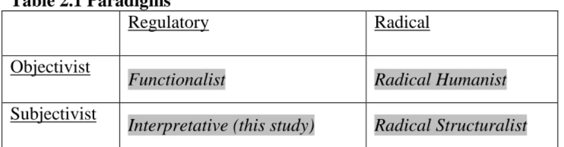 Table 2.1 Paradigms 
