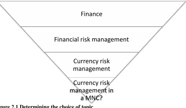 Figure 2.1 Determining the choice of topic  