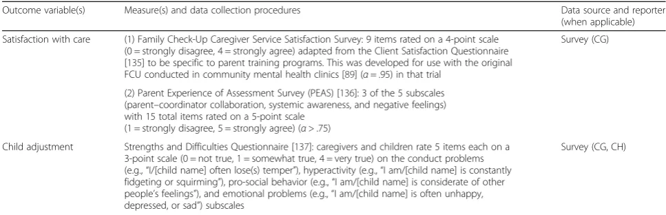 Table 2 Clinical effectiveness and related child and family outcomes (Continued)