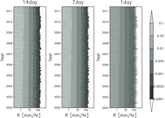 Figure 2.3:  TRMM  3B42 datasets estimate precipitation using three measurements per hour on a 0.25°grid