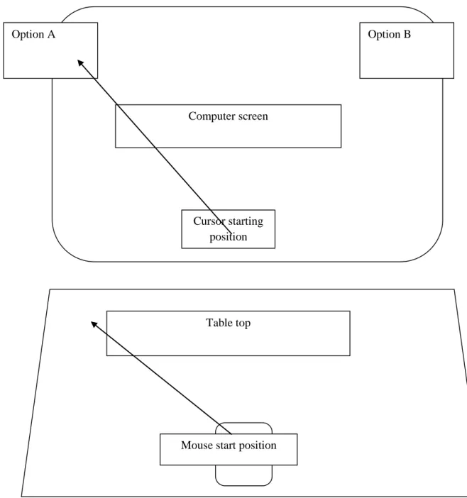 Figure 2.5.5 MouseTracker: Example of mouse movement capture 