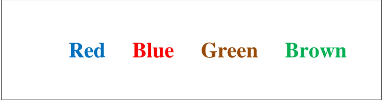 Figure 1.5.3 Stroop Task: An example of colour word incongruence  