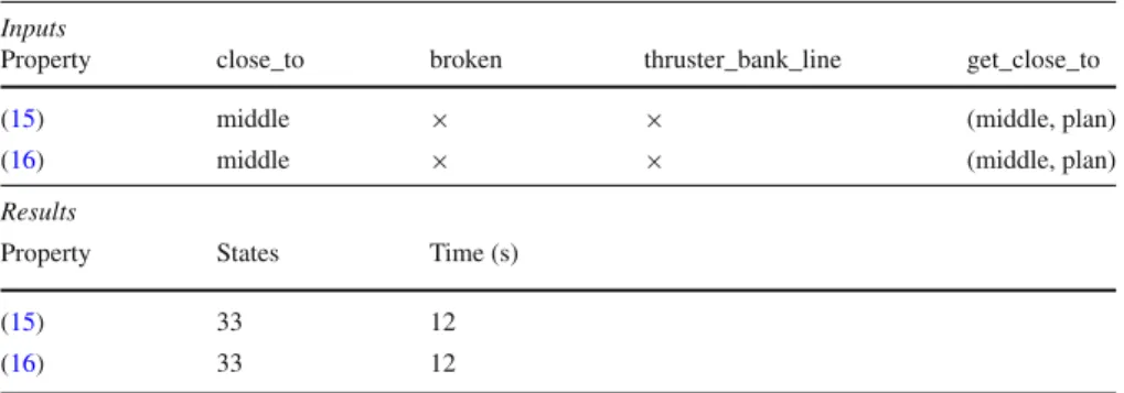 Table 3 Results for analysis of a single agent with no thruster failure