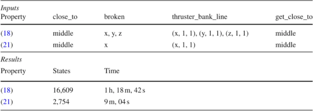 Table 4 Results of the analysis of a single agent with thruster failures