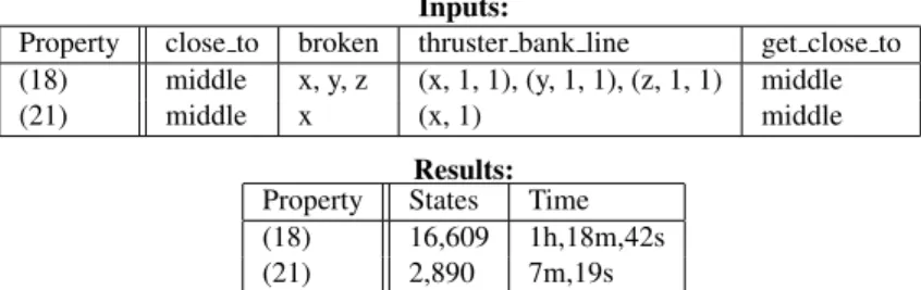 Table 2: Results of the Analysis of a Single Agent with Thruster Failures