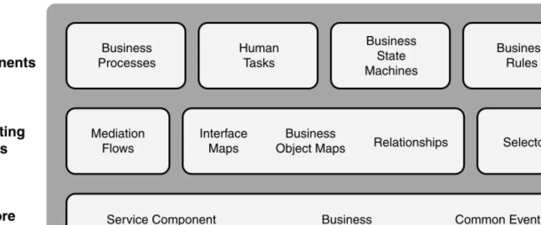 Figure 2.1 Architectural model for WPS