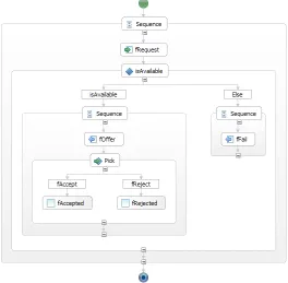Figure 6.2: Flight Notiﬁcation Service