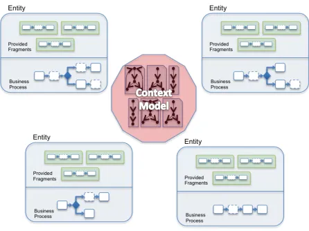 Figure 3.2: Artifacts of application model