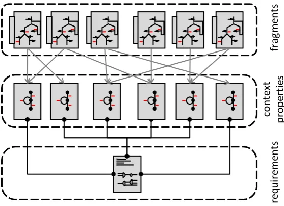Figure 4.1: Fragment composition model