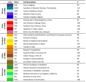 Table 1 Human populations analyzed in this study